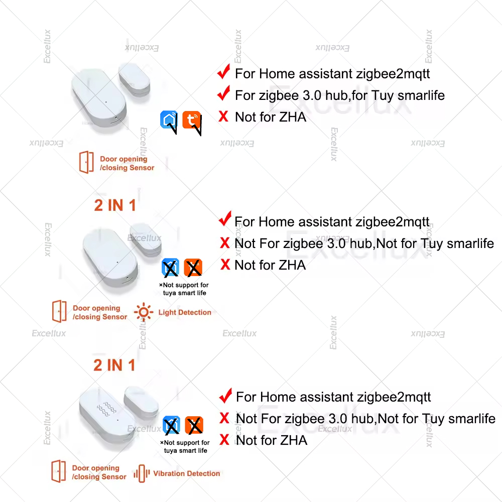 Zigbee 3.0 밝기/진동 센서가있는 도어 윈도우  - Home Security Door 리뷰 및 가격