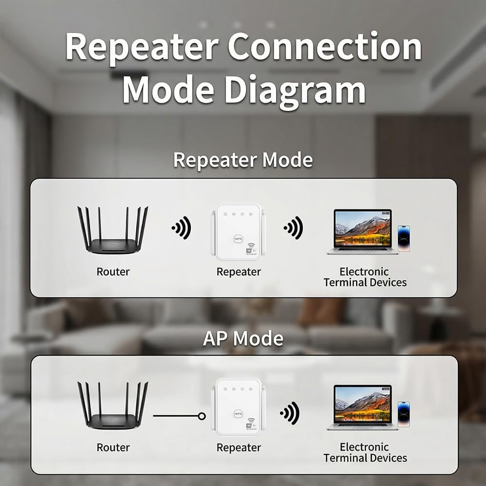 2026년형 새로운 와이파이 리피터 300Mbps 2. - Home Security Wireless 리뷰 및 가격