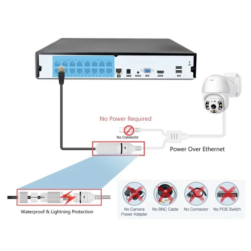 컬러뷰 유선 CCTV 카메라 NVR 키트 5MP PTZ - Home Security Kit With Camera 리뷰 및 가격