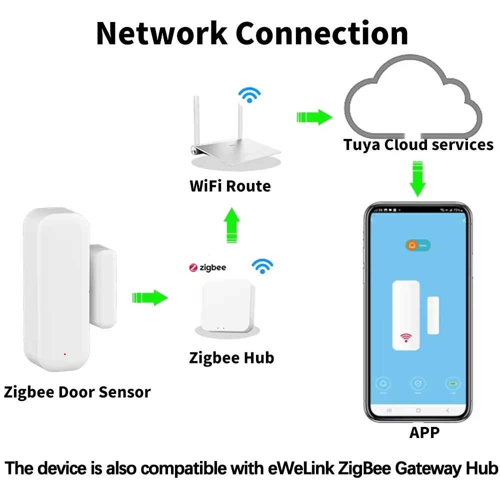ZigBee 무선 도어 윈도우 센서 스마트 홈 자기 보 - Home Security Alexa 리뷰 및 가격