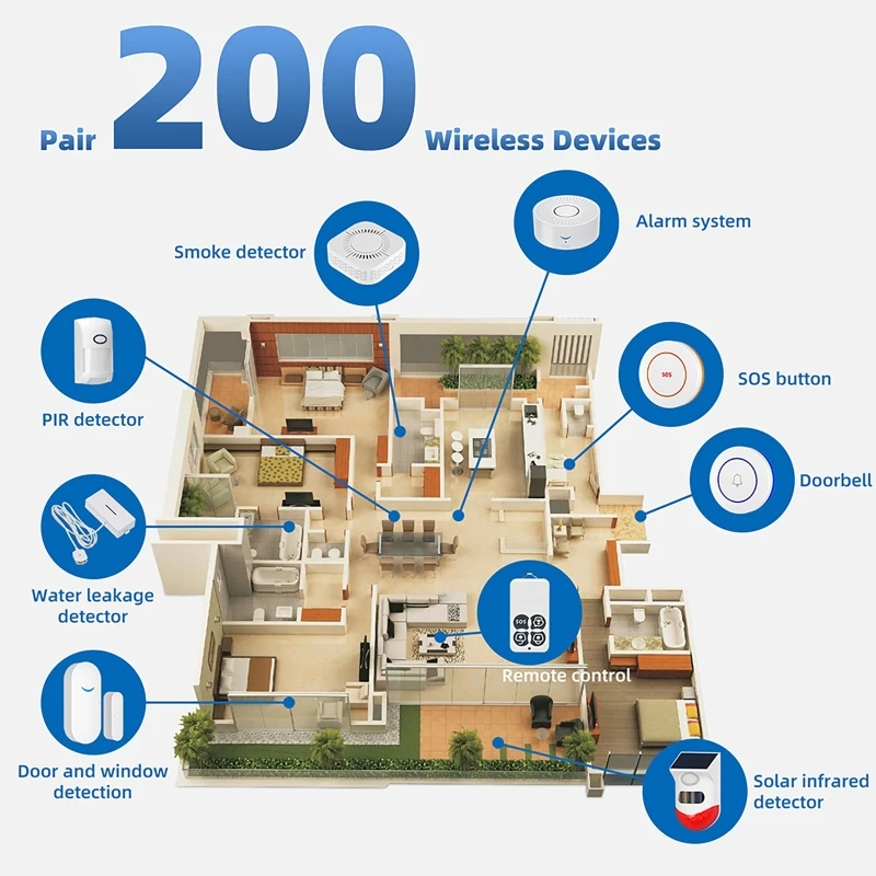 433MHz 스마트 홈 투야 WiFi 도어 센서 120 - Home Security Alexa 리뷰 및 가격