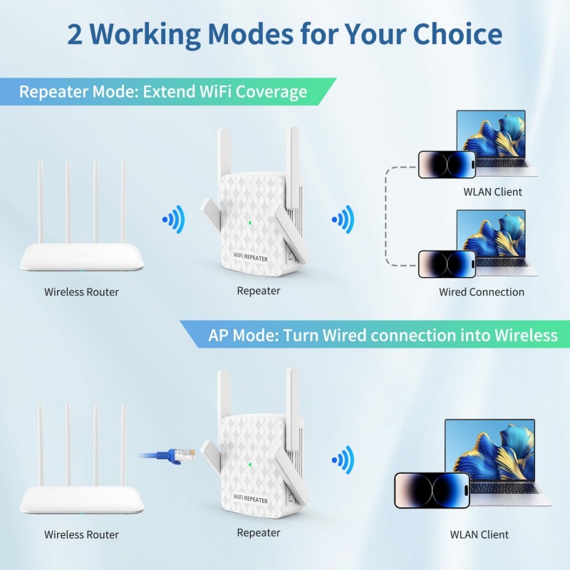 1200Mbps 무선 Wifi 익스텐더 Wifi 리피터 - Home Security Wireless 리뷰 및 가격