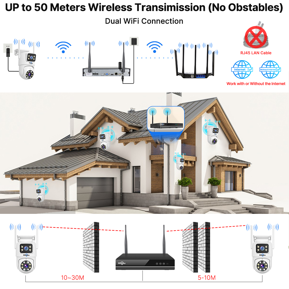 하이시루 6MP WiFi 듀얼 렌즈 카메라 보안 시스템 - Home Security Kit With Camera 리뷰 및 가격