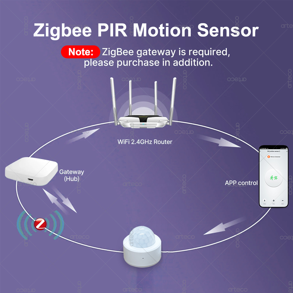 Zigbee 3.0 미니 PIR 모션 센서 인체 적외선 - Home Security Business 리뷰 및 가격