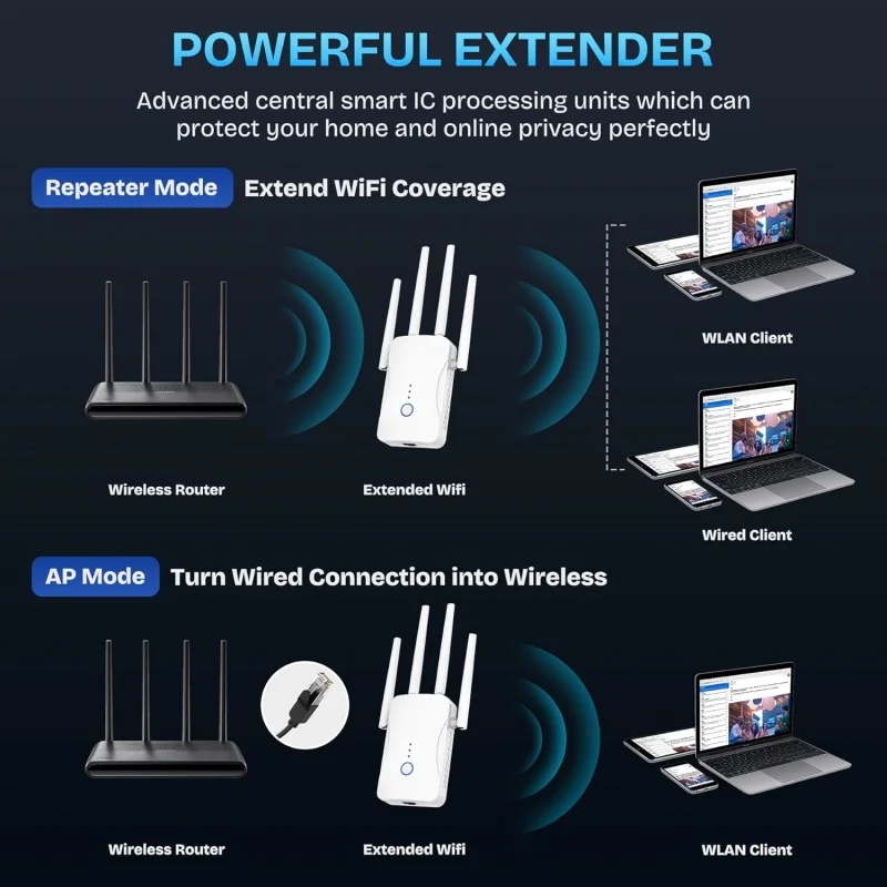 2.4G/5GHz 듀얼 밴드 와이파이 리피터 1200M - Home Security Wireless 리뷰 및 가격